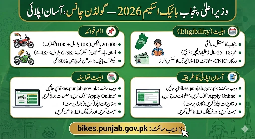 CM Punjab Bike Scheme 2026: Golden Chance Easy Apply