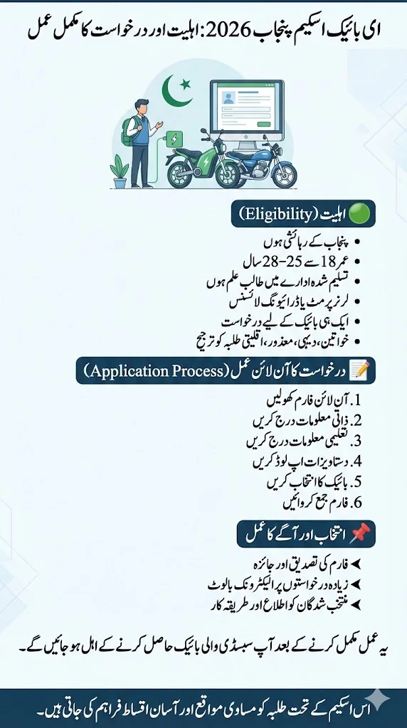 E Bike Scheme Punjab Online 2026 Check Eligibility and Application Process