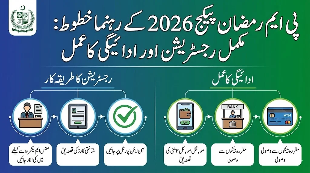PM Ramzan Package 2026 Registration
