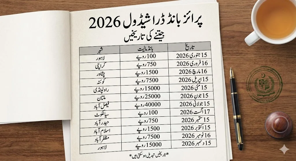 Prize Bond Draw Schedule 2026 Winning Dates