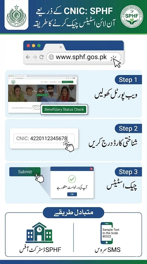 SPHF CNIC Check Online by CNIC Number