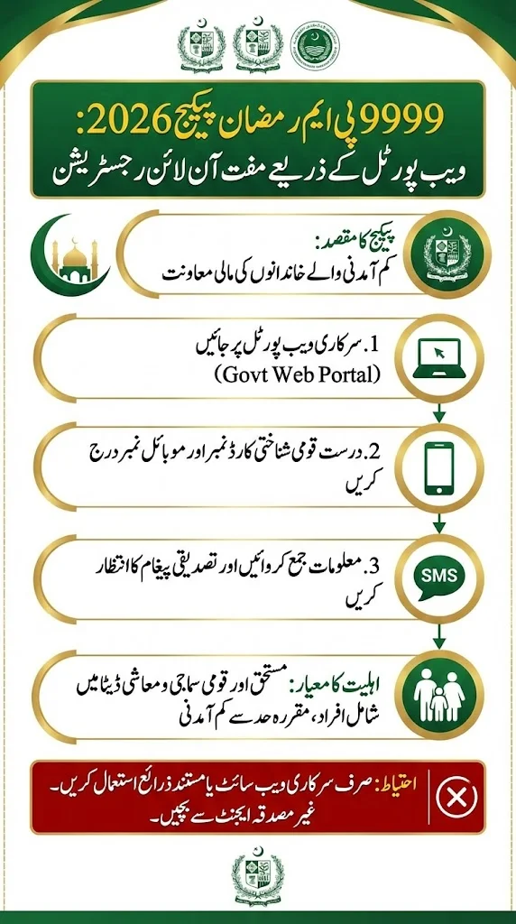 9999 PM Ramzan Package 2026: Free Registration Online Through Web Portal