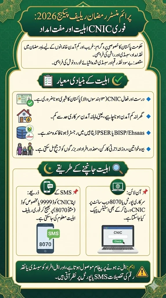 CNIC Eligibility: Instant & Prime Minister Ramzan Free Relief 2026