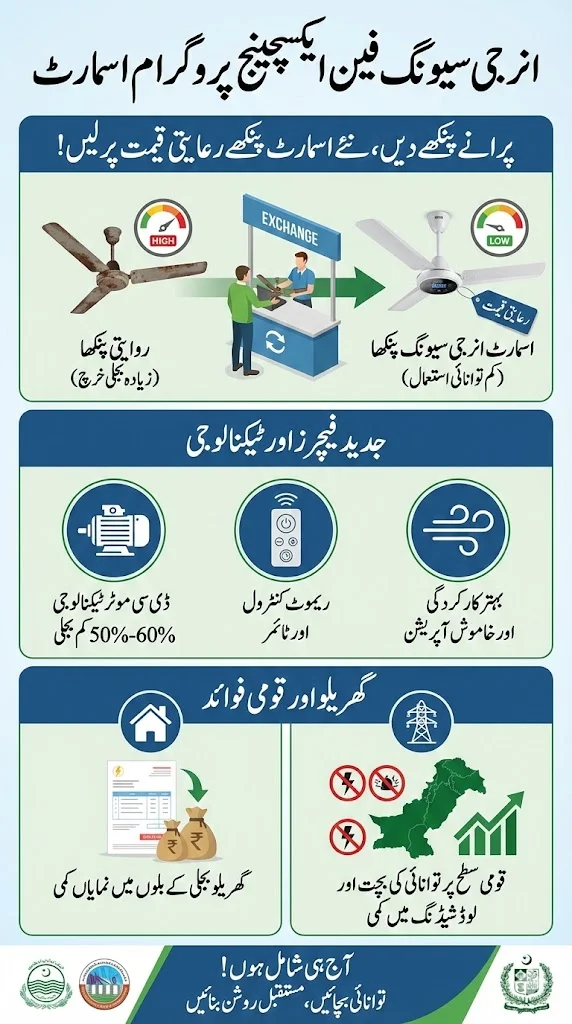 Energy-Saving Fan Exchange Program Smart
