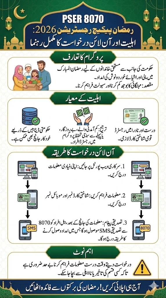 Navigating PSER 8070 Ramzan Package Registration 2026: A Comprehensive Guide to Eligibility and Online Application