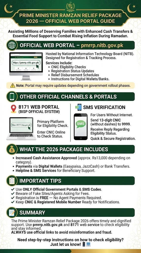 Ramzan Relief Package 2026: Easy Official Verification